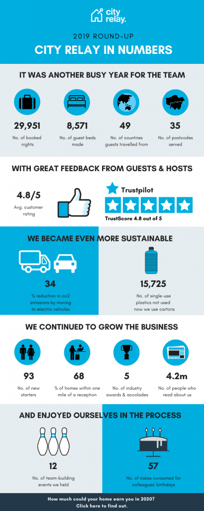Infographic City Relay in numbers - 2019 roundup