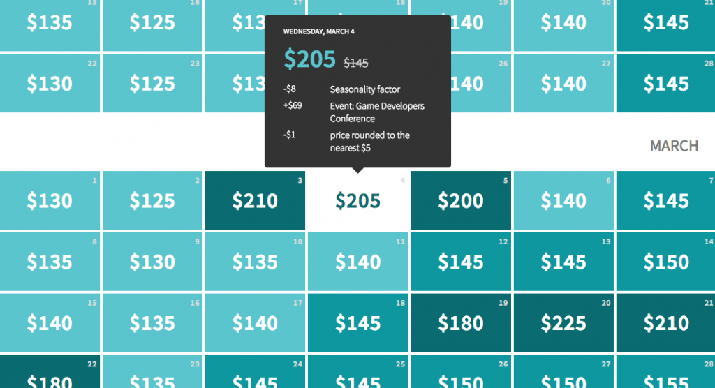 How to set up a competitive Airbnb price