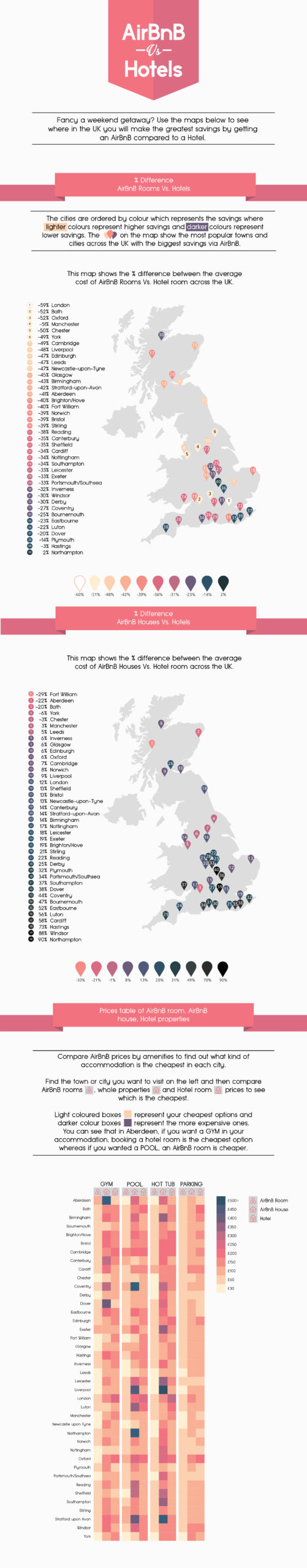 Airbnb Hotels rates London