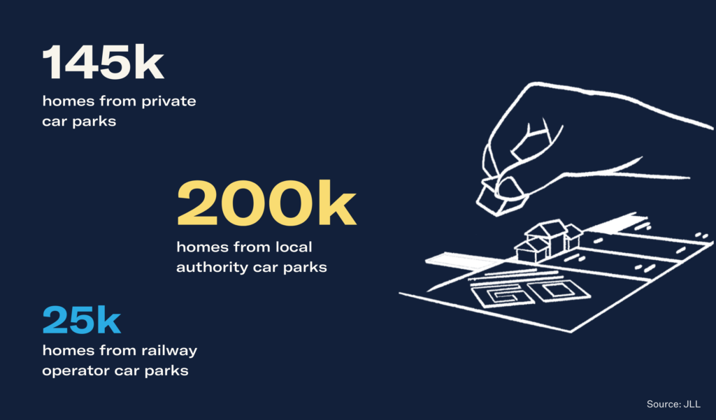 Potential number of new homes from transformed car parks