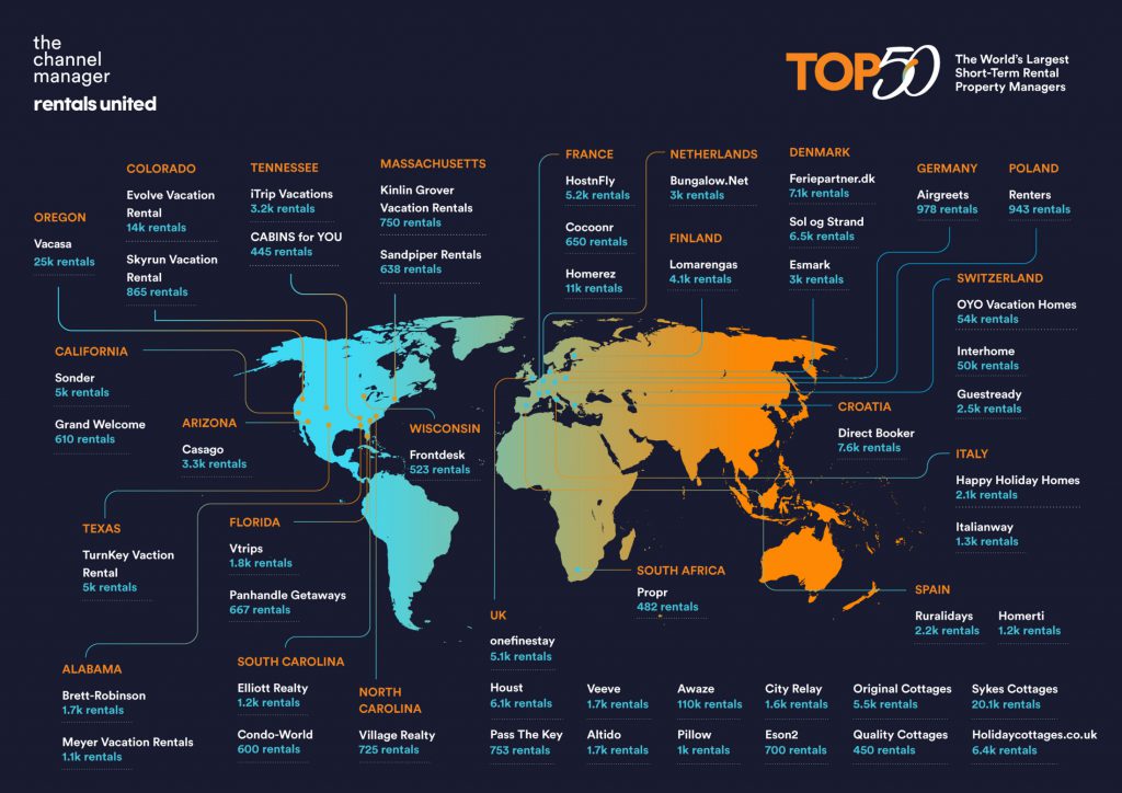 Top 50 short term rental property manager 2021